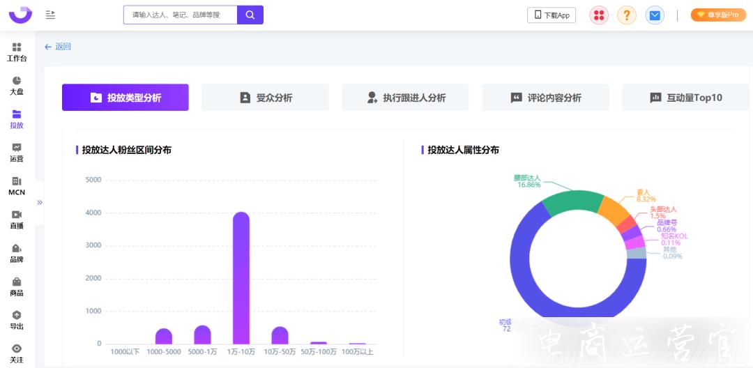 爆文率13%→20%?小紅書品牌自動結(jié)案報告來了！